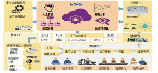 制藥企業(yè)信息化、智能化之路 信息服務業(yè)務的關鍵角色