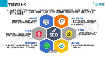 微信小程序8月榜單出爐 零售、社交、游戲成投資新風(fēng)口