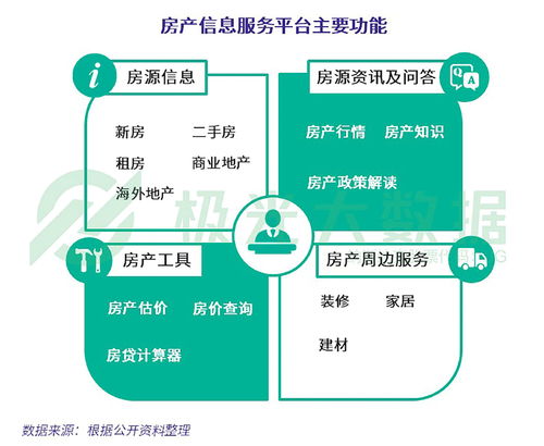 極光大數(shù)據(jù)《2019年房產(chǎn)信息服務(wù)行業(yè)研究報(bào)告》 洞察信息服務(wù)業(yè)務(wù)新格局