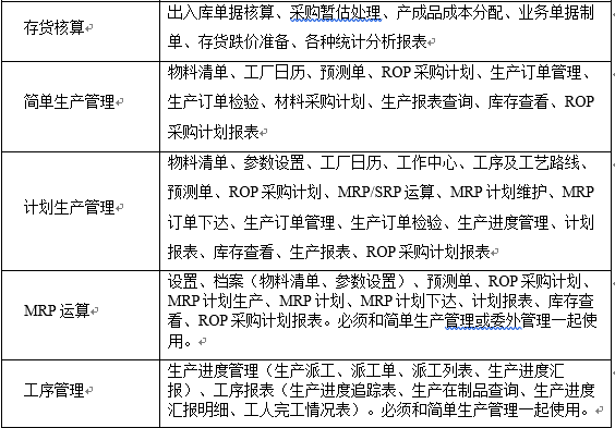 為制造業的信息化服務——用友ERP-NC/生產制造信息服務的深度解析
