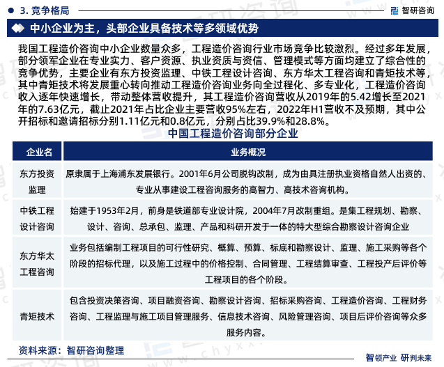 2023年工程造價(jià)咨詢行業(yè)未來(lái)發(fā)展趨勢(shì)研究報(bào)告